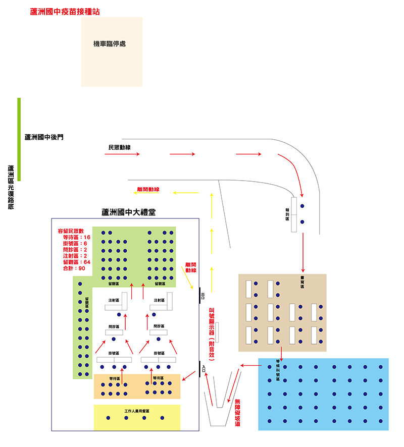 蘆洲國中疫苗接種站場佈圖