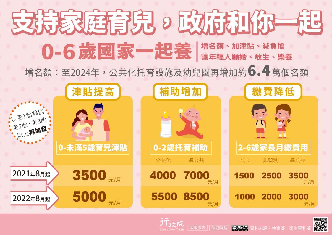 0-6歲國家一起養海報