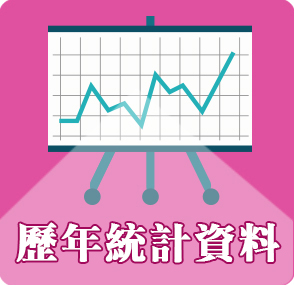 歷年統計資料